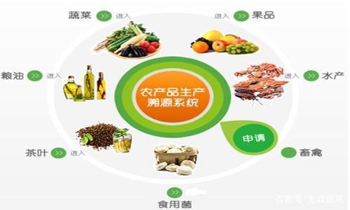 初級農產品營銷的特征與認識